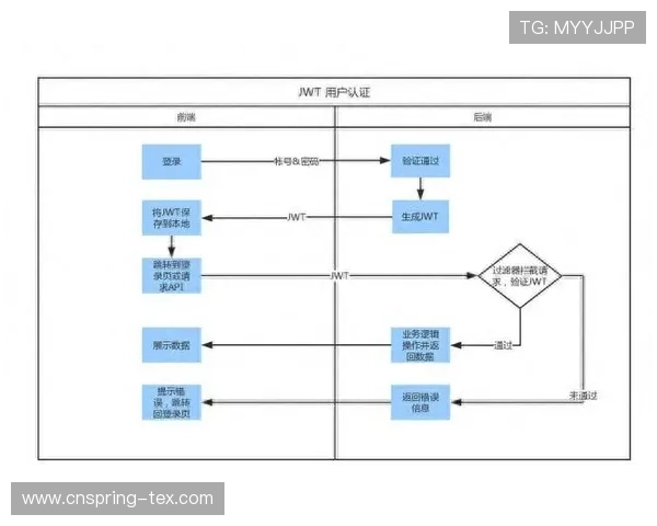 凯发官方网站提供详细的注册流程和账号安全保护措施