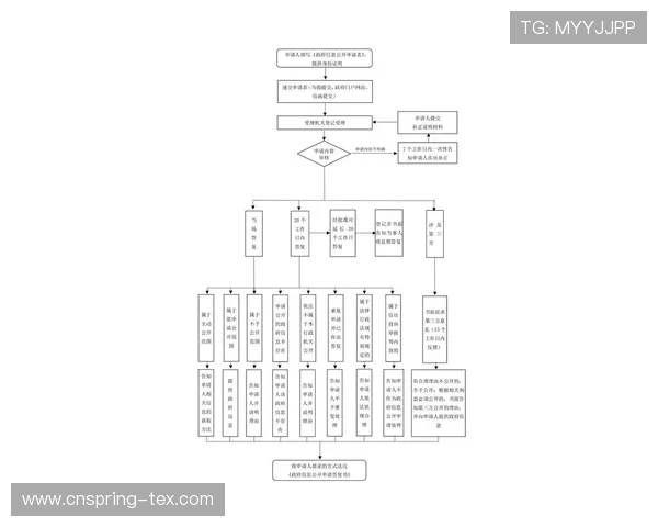 凯发注册中心注册流程中的最新政策与官方公告解读